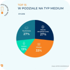 Okładka e-booka Medialna siła marki