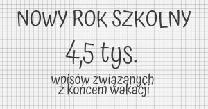 Oficjalnie na Facebooku i szczerze na Twitterze, czyli „Witaj szkoło!”