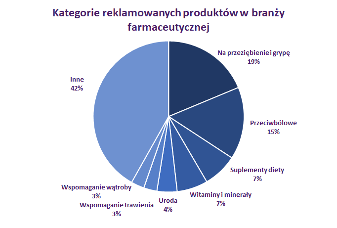 https://www.imm.com.pl/wp-content/uploads/2019/01/farmacja2-1.png