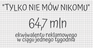 „Tylko nie mów nikomu” w internecie [INFOGRAFIKA]