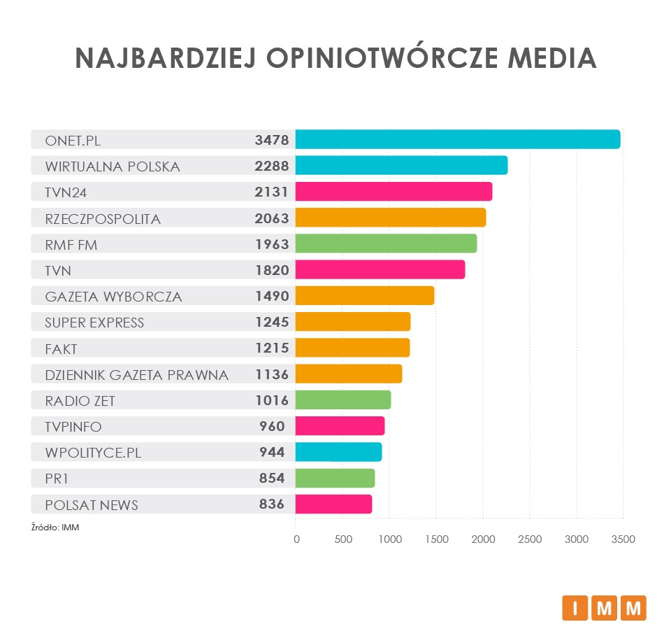 onet. pl