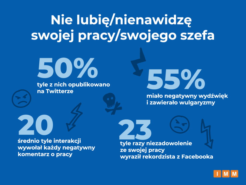 nie lubię/nie nawidzę swojej pracy/swojego szefa w liczbach