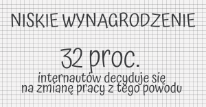 Niezadowoleni z pracy aktywni w social mediach