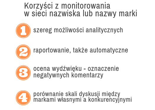 4 korzysci z monitorowania w sieci nazwiska lub nazwy marki