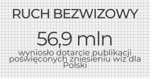 Ruch bezwizowy dla Polski. Podsumowanie reakcji w internecie