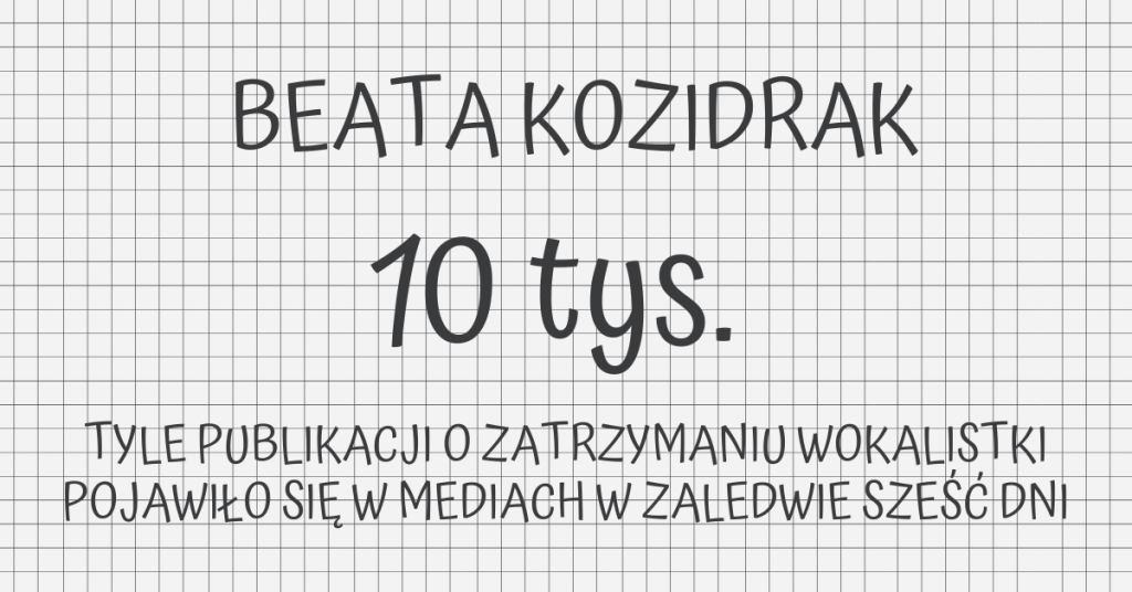 Ponad dziesięć tysięcy materiałów w mediach o Beacie Kozidrak
