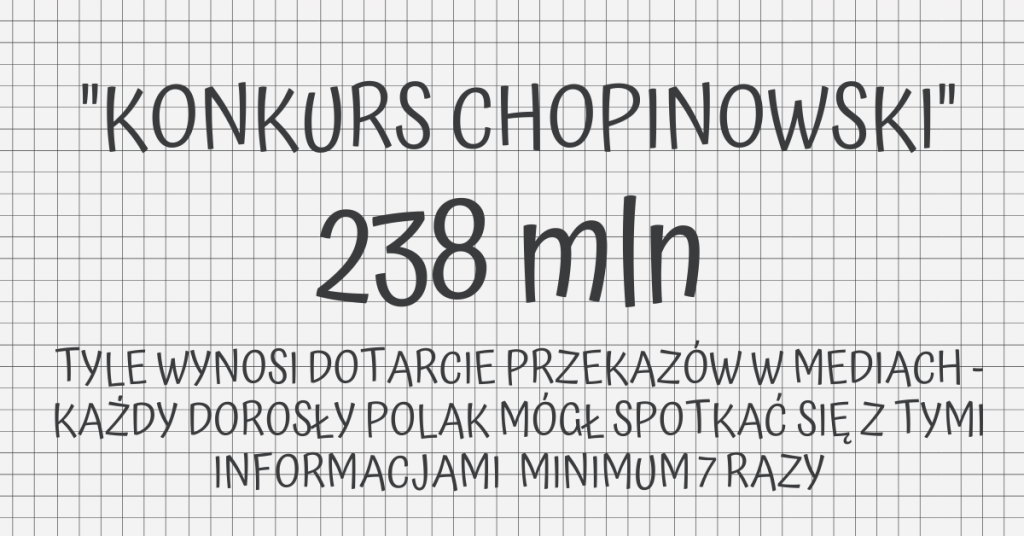 XVIII Konkurs Chopinowski z milionowym dotarciem i AVE w mediach