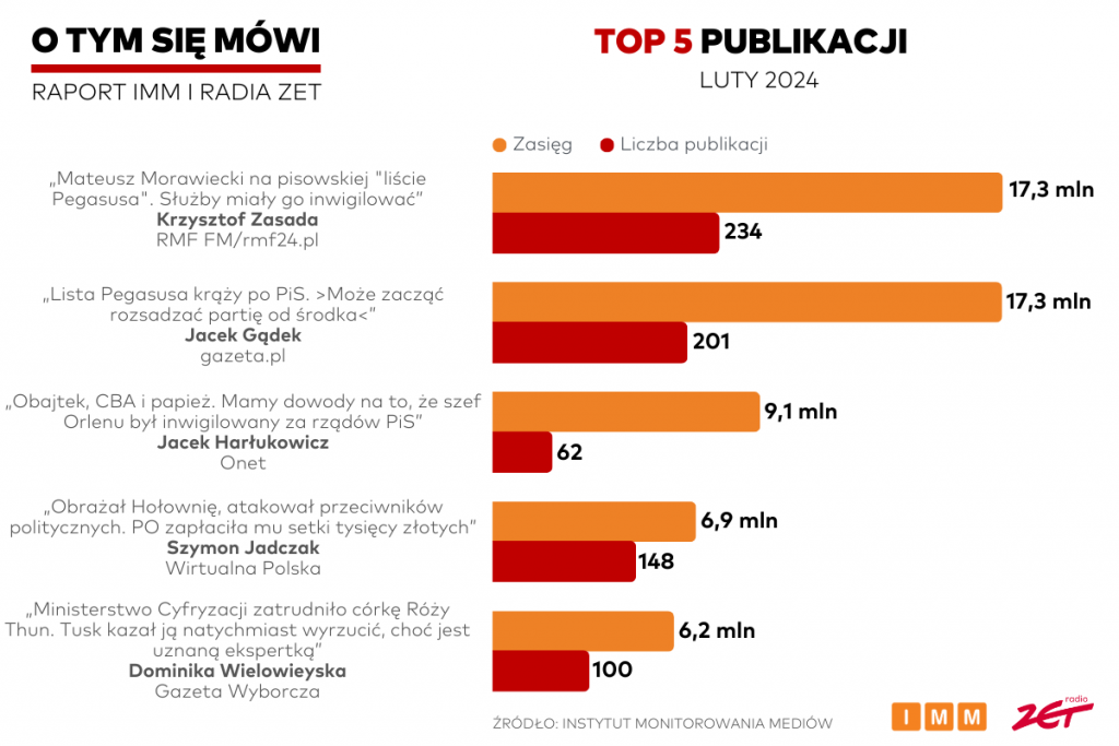 O tym się mówi luty 2024