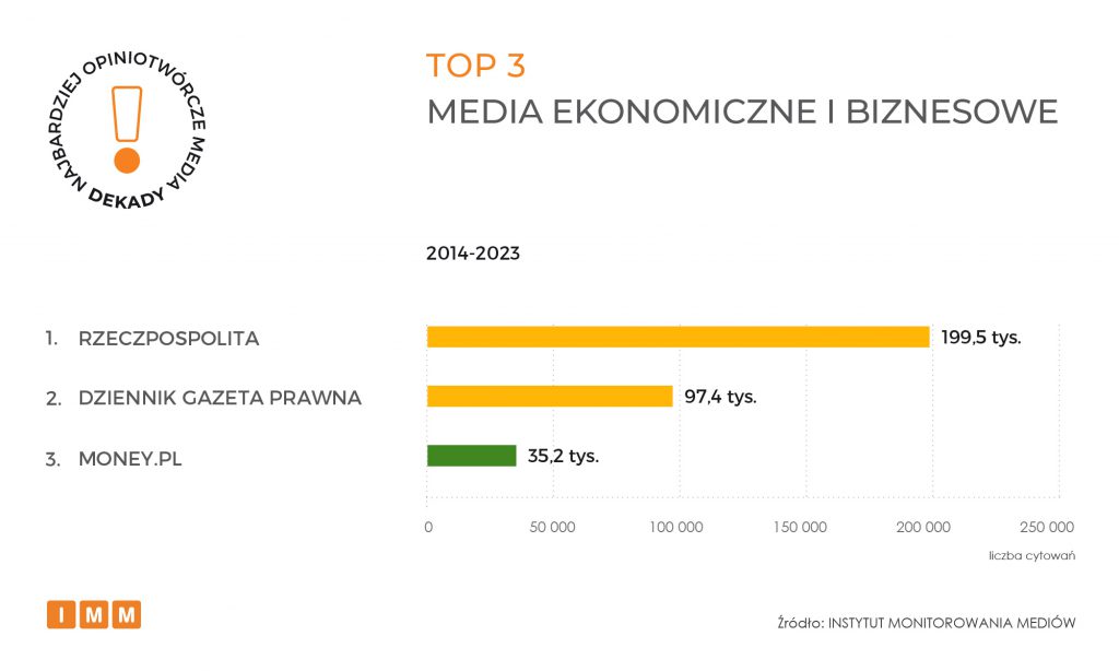 TOP 3 ekonomiczne