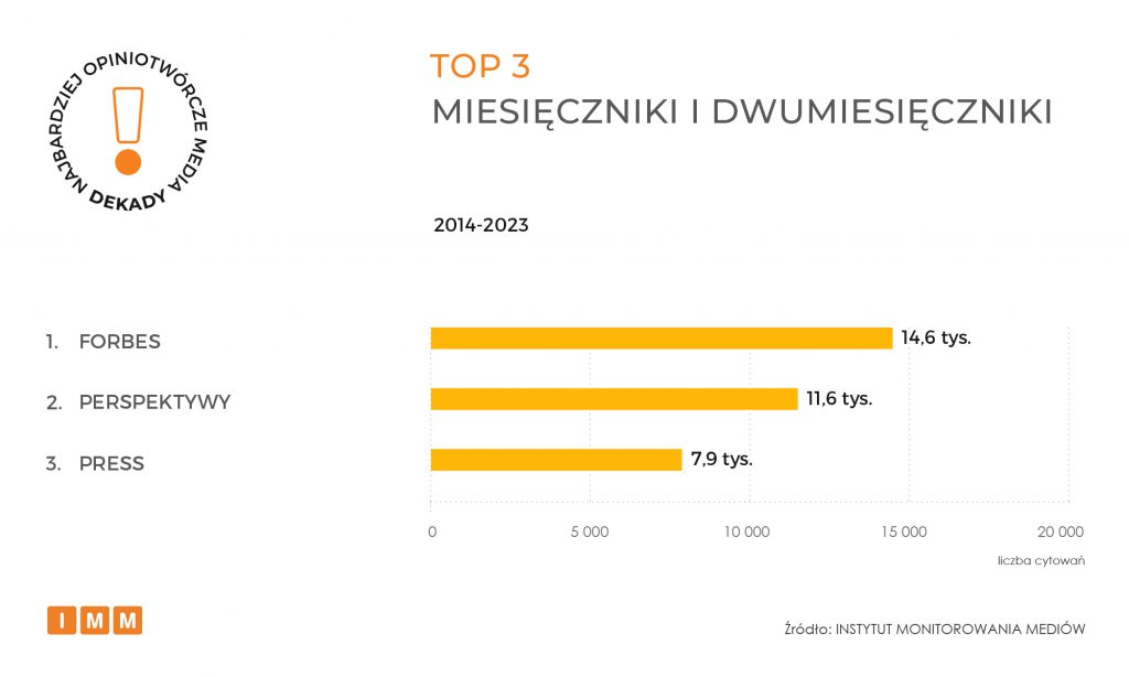 TOP 3 miesięczniki