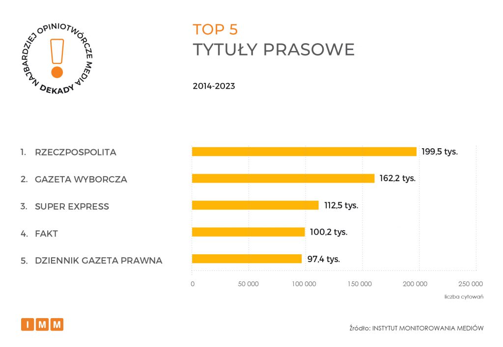 TOP 5 prasa