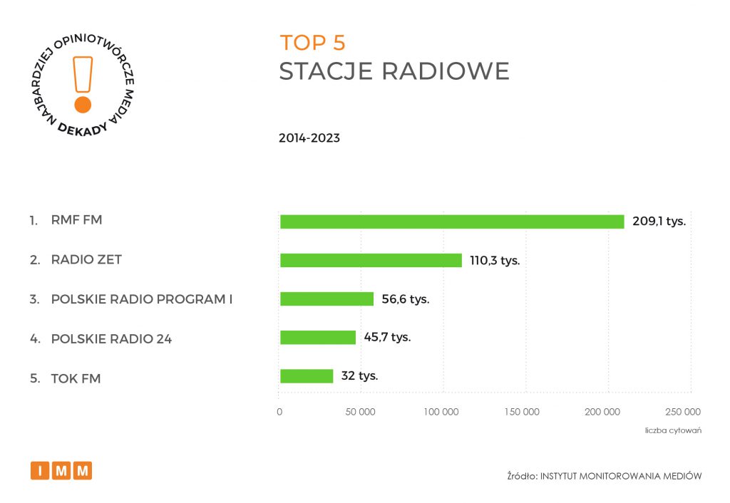 TOP 5 radio