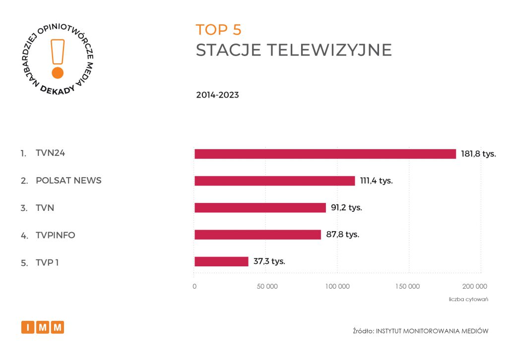 TOP 5 TV