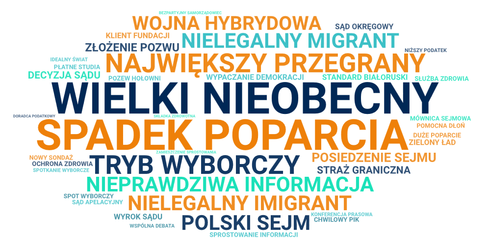 Chmura słów kluczowych Metnzen