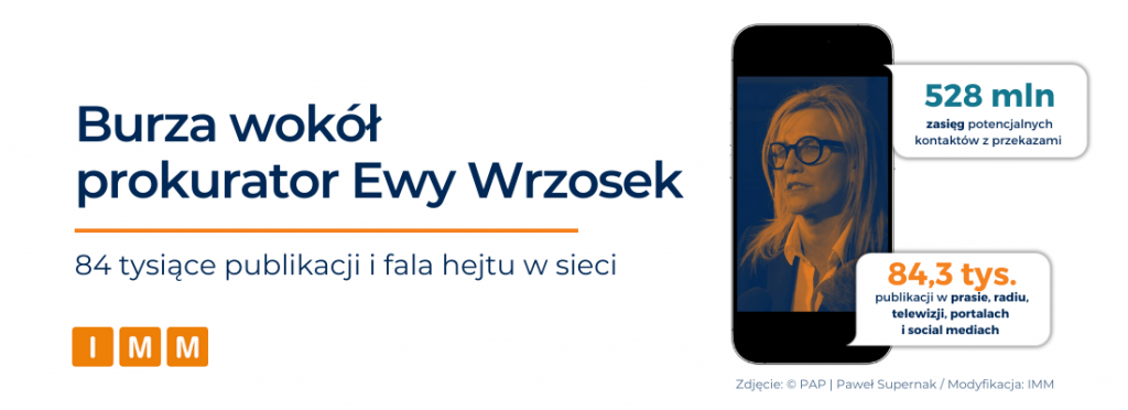 Burza wokół Ewy Wrzosek. Ponad 84 tysiące publikacji i fala hejtu w sieci