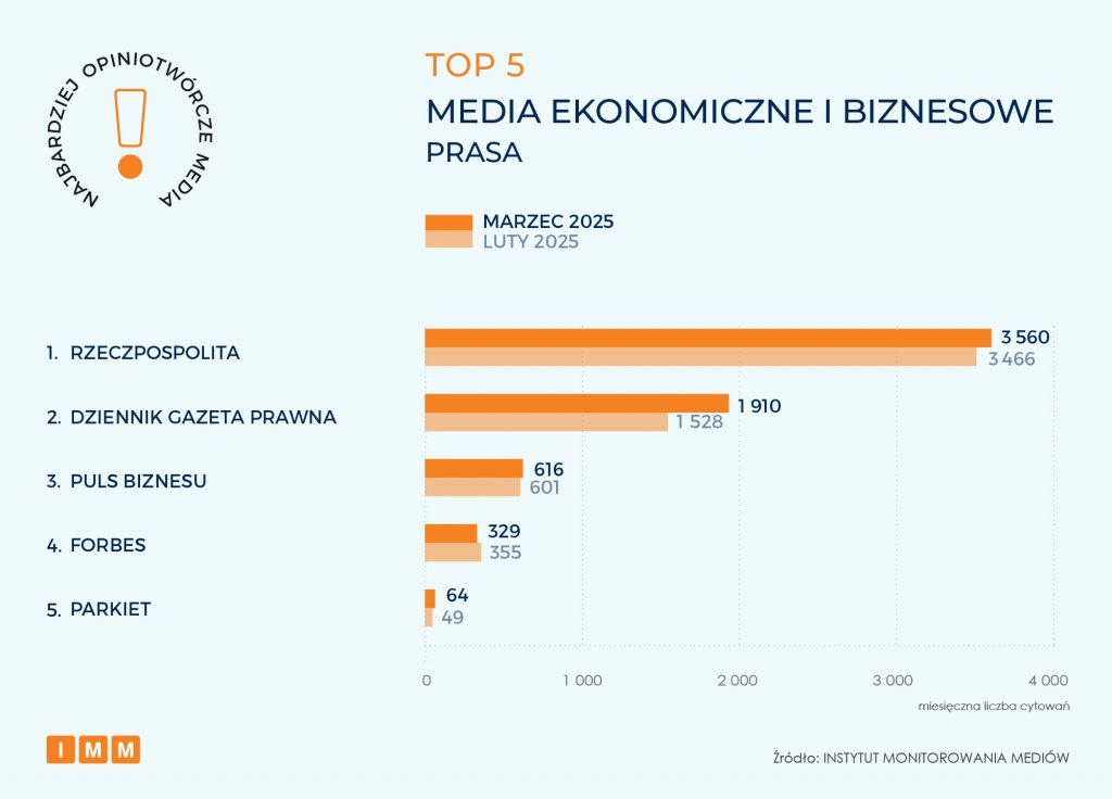 TOP 5 Media ekonomiczne i biznesowe - Prasa