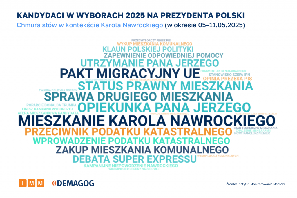 Chmura słów Nawrocki