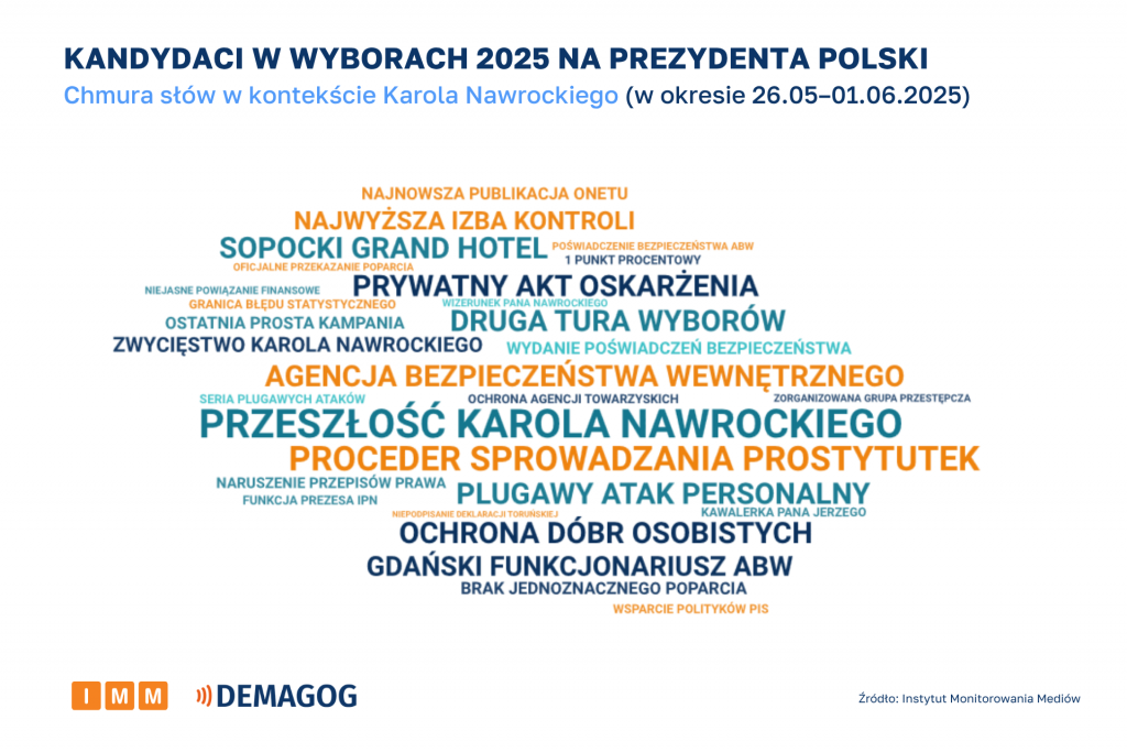 Chmura słów Nawrocki [26.05–01.06.2025]