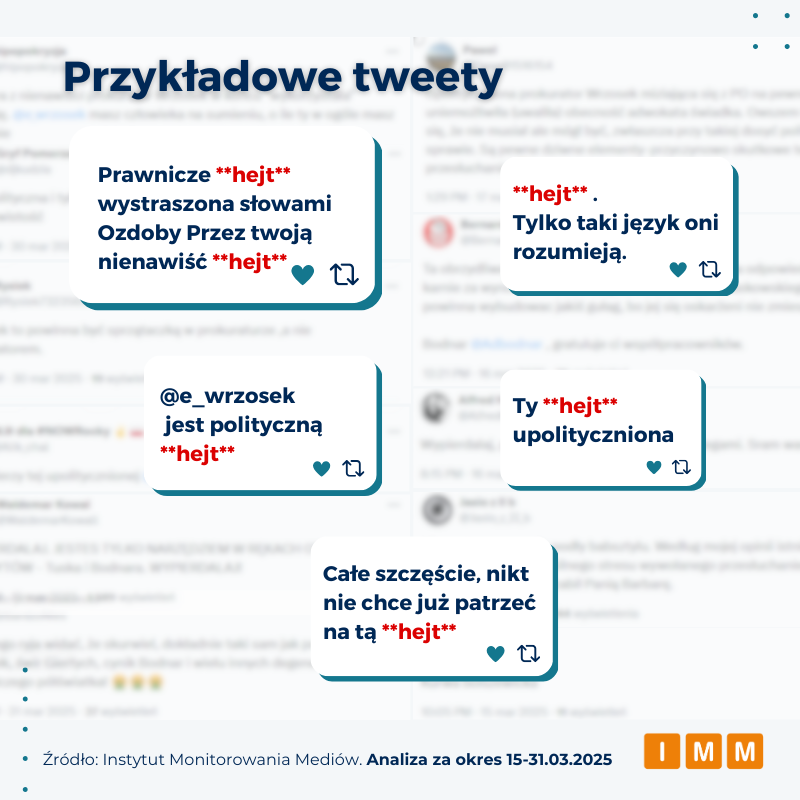 Przykładowe tweety