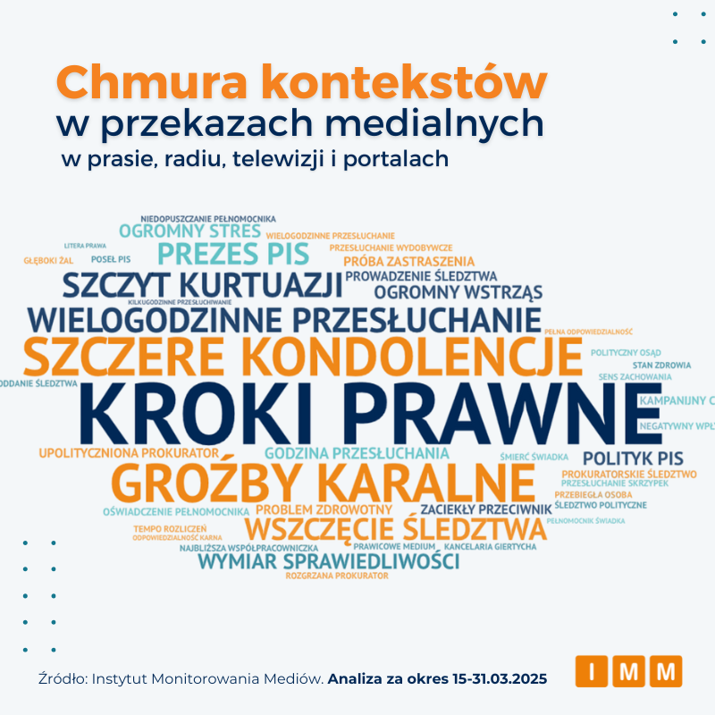Chmura kontekstów w przekazach medialnych