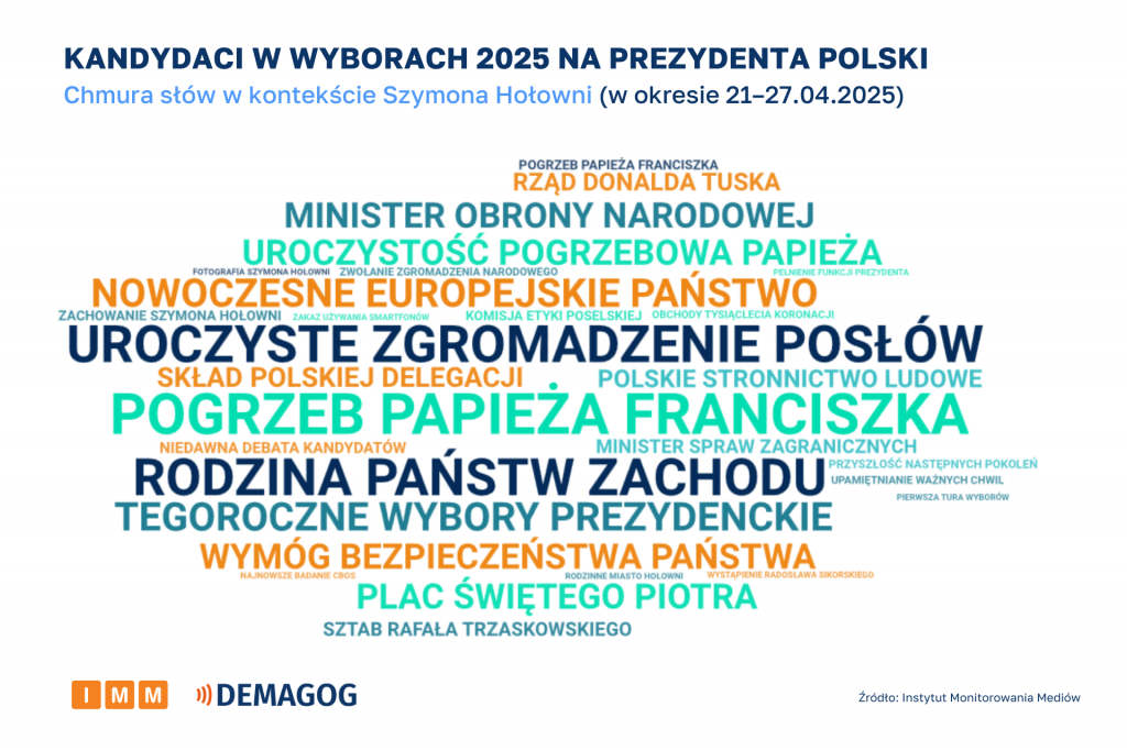 Kandydaci Hołownia chmura słów (21-27.04.2025)