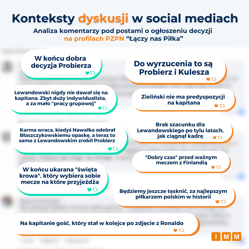 Lewandowski-Probierz - konteksty dyskusji