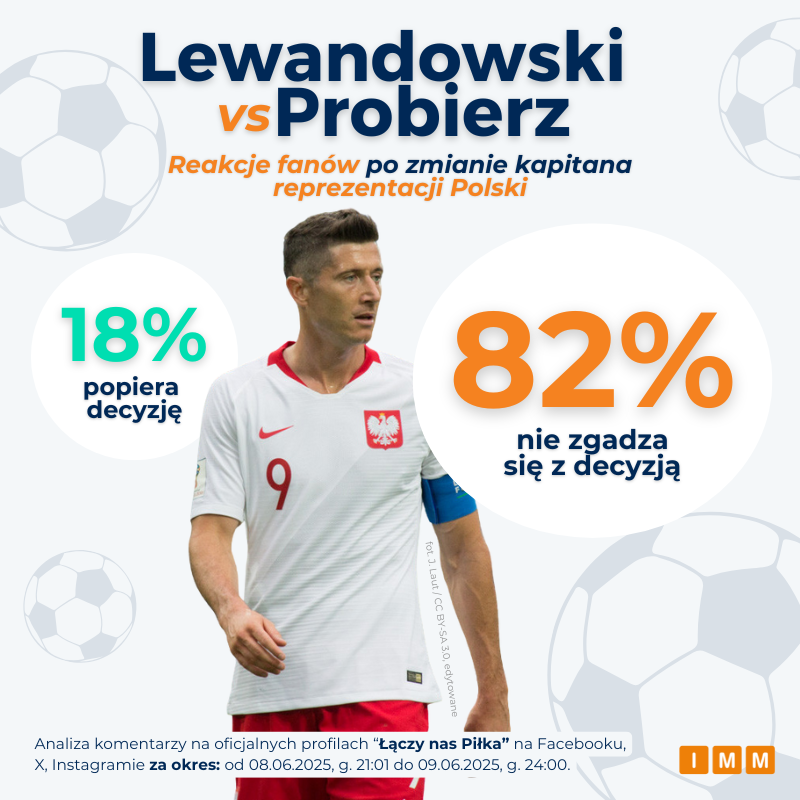Lewandowski-Probierz - reakcje fanów