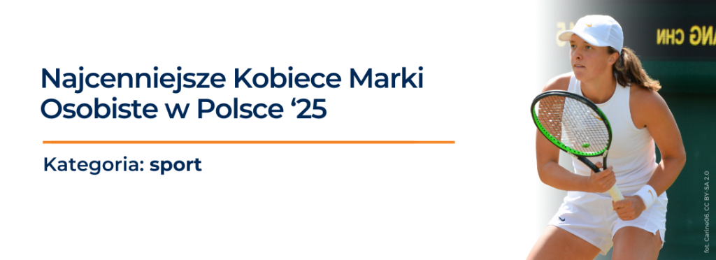 Iga Świątek, Anna Lewandowska, Magda Linette – to najcenniejsze sportsmenki w 2025 roku według najnowszego rankingu IMM i „Forbes Women”