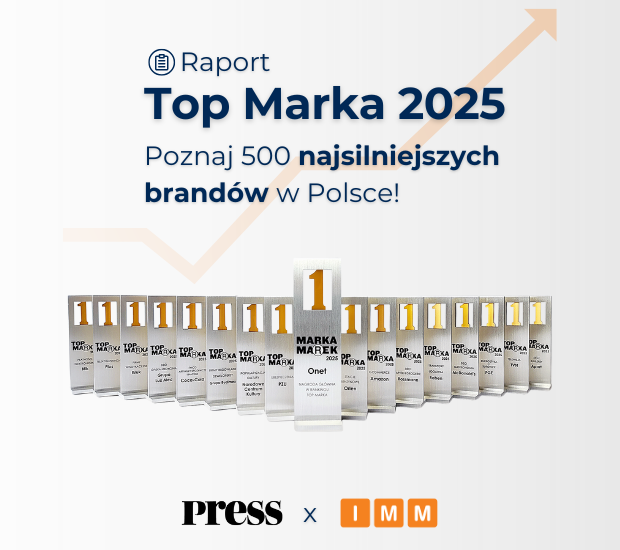 Onet, Wirtualna Polska i PKO Bank Polski na czele 500 najsilniejszych marek w Polsce. Wyniki osiemnastej edycji badania Top Marka magazynu “Press” i Instytutu Monitorowania Mediów