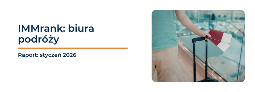 Wakacje.pl najbardziej medialną marką branży turystycznej w&nbsp;styczniu. TUI z&nbsp;największą wartością reklamową
