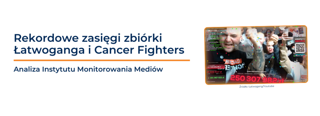 Zbiórka Łatwoganga angażowała mocniej w&nbsp;sieci niż finał WOŚP