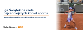 Iga Świątek na&nbsp;czele najcenniejszych kobiet sportu. Na&nbsp;podium także Ewa Pajor i&nbsp;Anna Lewandowska