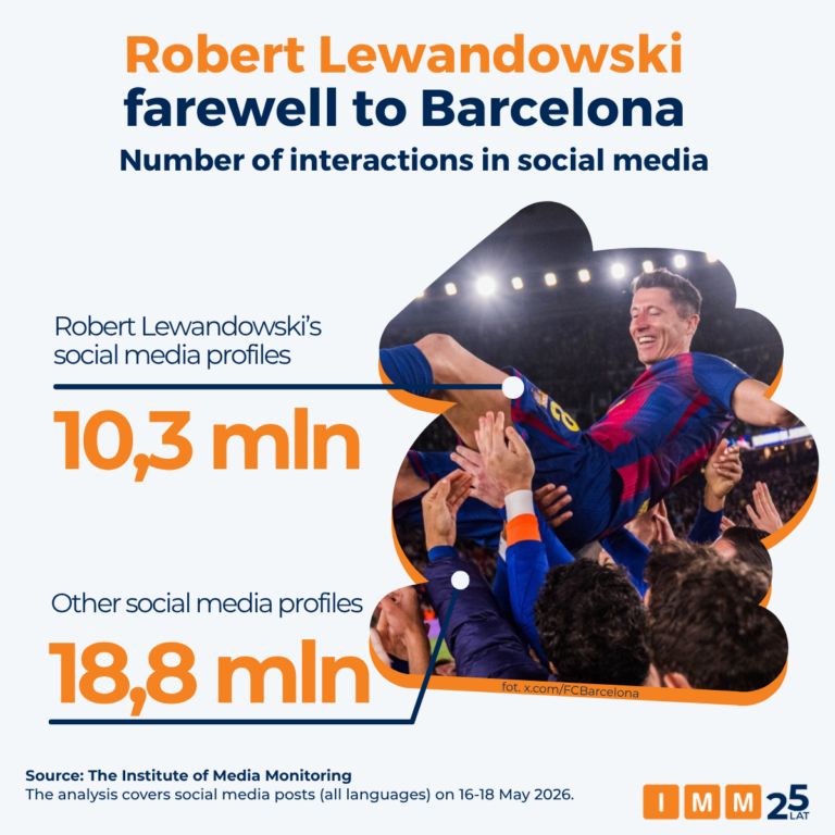 IMM Lewandowski